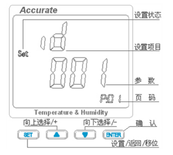 功能展示