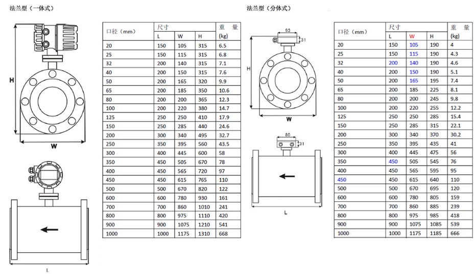 产品参数