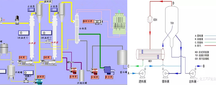 多效蒸發器原理圖