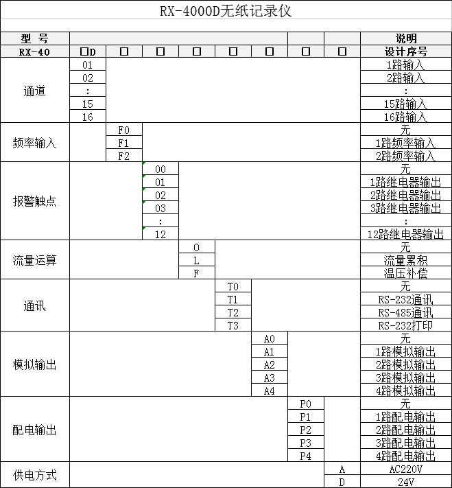 无纸记录仪