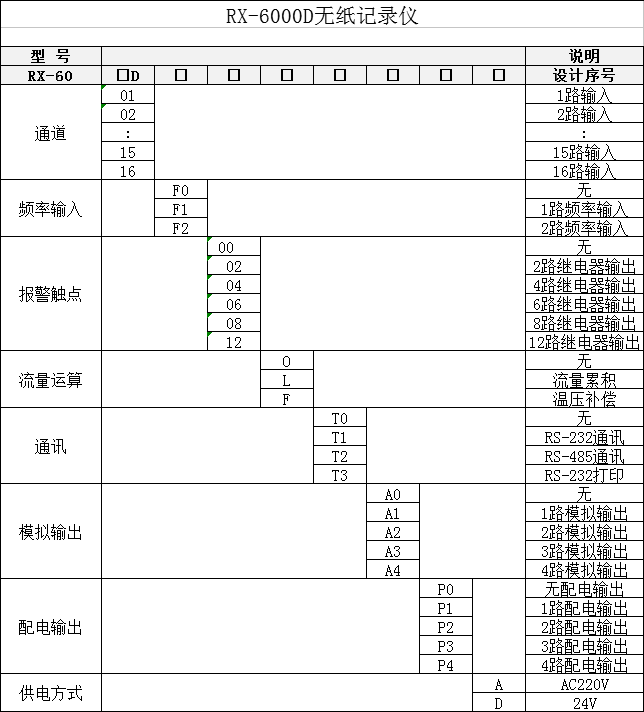 无纸记录仪