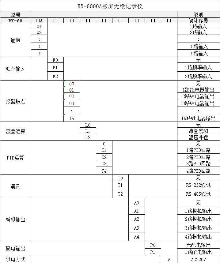 6000A无纸记录仪真.png