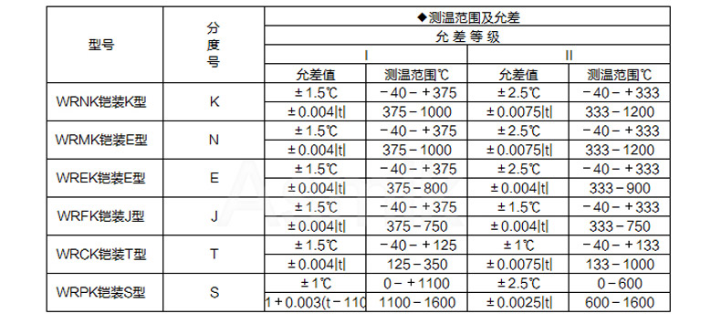 温度传感器参数